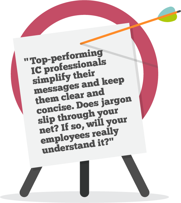 Top-performing IC professionals simplify their messages and keep them clear and concise. Does jargon slip through your net? If so, will your employees really understand it?