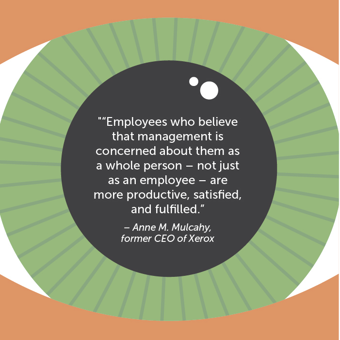 "Employees who believe that management is concerned about them as a whole person – not just as an employee – are more productive, satisfied, and fulfilled” – Anne M. Mulcahy, former CEO of Xerox