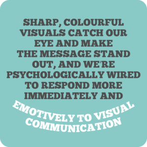 Creative internal comms ideas to re-energise employees quote 2: Sharp, colourful visuals catch our eye and make the message stand out, and we’re psychologically wired to respond more immediately and emotively to visual communication