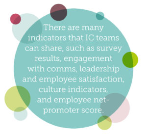 Why internal communications should be everybody's responsibility quote 5: There are many indicators that IC teams can share, such as survey results, engagement with comms, leadership and employee satisfaction, culture indicators, and employee net-promoter score