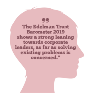 Why vulnerable leadership matters to building trust Quote 5:The Edelman Trust Barometer 2019 shows a strong leaning towards corporate leaders, as far as solving existing problems is concerned