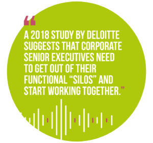 Symphonic management, quote 5:A 2018 study by Deloitte suggests that corporate senior executives need to get out of their functional “silos” and start working together.
