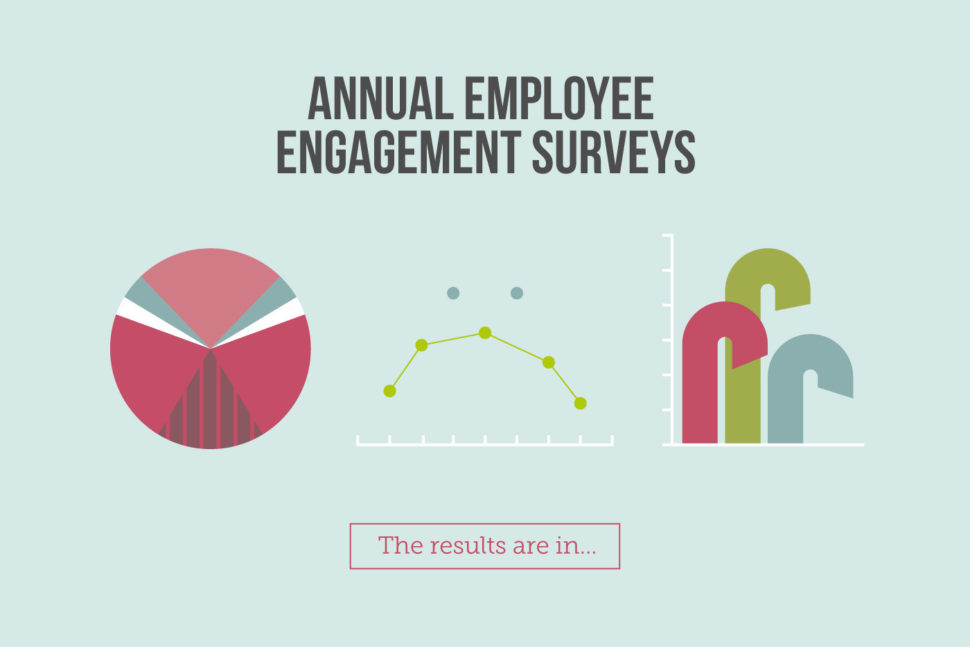 Death of annual engagement surveys header image