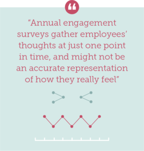 The problem with annual employee engagement surveys, Quote 1