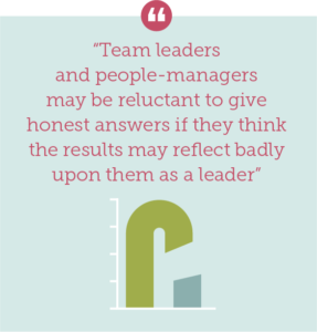 The problem with annual employee engagement surveys Quote 2