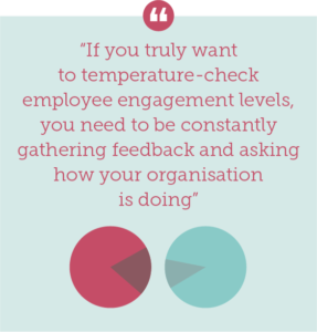 The problem with annual employee engagement surveys Quote 3