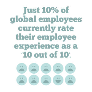  4 key strategies to help you improve employee engagement in your organisation, Quote 1: Just 10% of global employees currently rate their employee experience as a ‘10 out of 10’