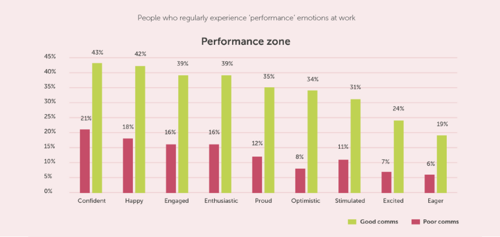 Performance Zone - Wellbeing at work