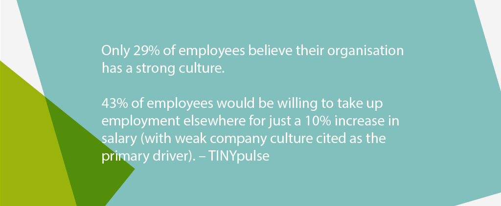 Only 29% of employees believe their organisation has a strong culture.
43% of employees would be willing to take up employment elsewhere for just a 10% increase in salary (with weak company culture cited as the primary driver). Tinypulse 2019 Employee Engagement Report. 