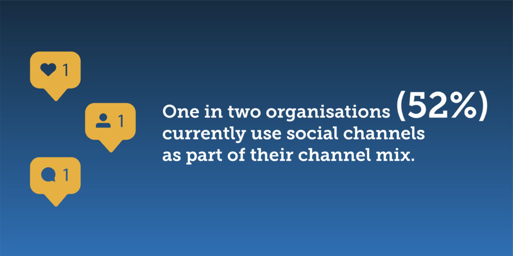 One in two organisation (52%) currently use social channels as part of their channel mix.